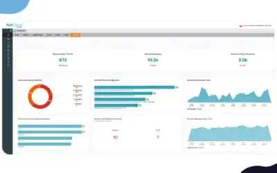 How to Renew Your Cradlepoint NetCloud License In 2026